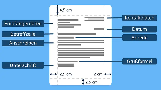 brief aufbau, briefaufbau, brief layout, aufbau brief, geschäftsbrief aufbau, brief schreiben