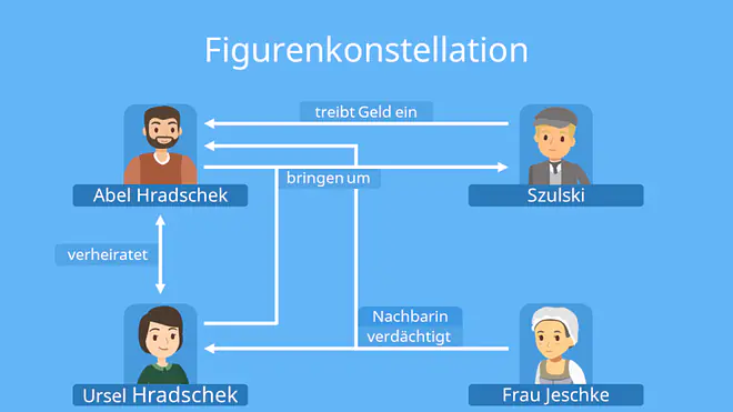 unterm birnbaum zusammenfassung, unterm birnbaum, zusammenfassung unterm birnbaum, unterm birnbaum kapitel zusammenfassung, unterm birnbaum interpretation, inhaltsangabe unterm birnbaum, theodor fontane unterm birnbaum, fontane birnbaum, unterm birnbaum charakterisierung, unterm birnenbaum, fontane unterm birnbaum, unterm birnbaum ende