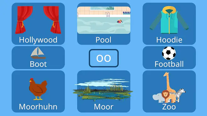 Die Grafik zeigt verschiedene Wörter mit „oo“ wie Hollywood, Pool, Hoodie, Boot, Football, Moorhuhn, Moor und Zoo. 