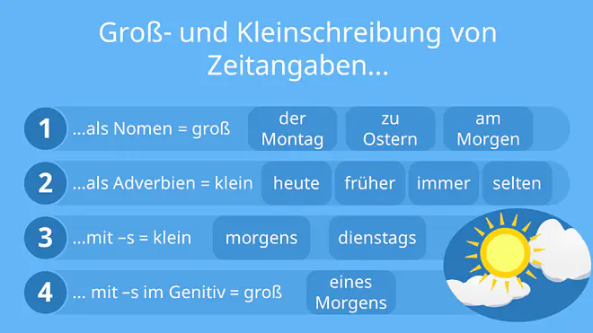 Das Bild erklärt die Regeln zur Groß- und Kleinschreibung von Zeitangaben: Zeitangaben als Nomen werden großgeschrieben, als Adverbien kleingeschrieben, mit Endung s ebenfalls kleingeschrieben und im Genitiv mit s großgeschrieben.