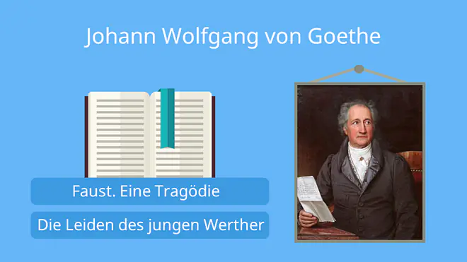 Das Bild zeigt den Schriftsteller Johann Wolfgang von Goethe sowie zwei seiner bekanntesten Werke „Faust. Eine Tragödie“ und „Die Leiden des jungen Werther“. 