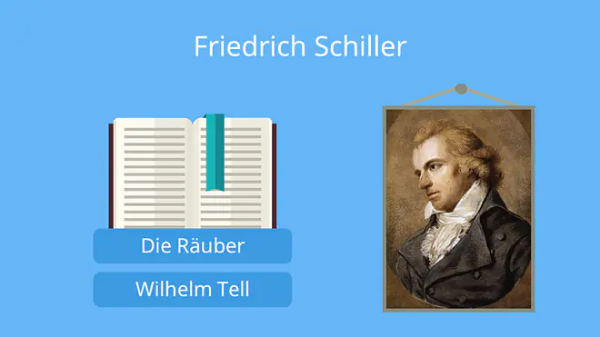 Das Bild zeigt den Dichter Friedrich Schiller sowie zwei seiner bekanntesten Werke „Die Räuber“ und „Wilhelm Tell“. 