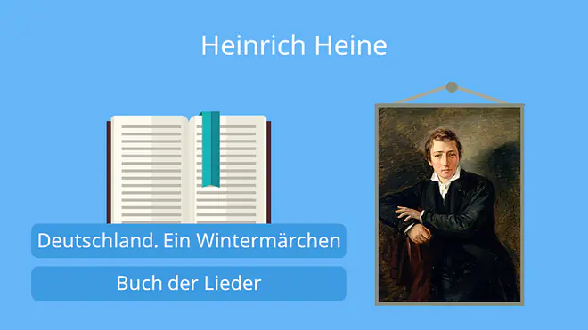 Das Bild zeigt den Dichter Heinrich Heine sowie zwei seiner bekanntesten Werke „Deutschland. Ein Wintermärchen“ und „Buch der Lieder“. 