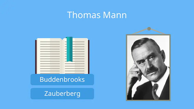 Das Bild zeigt den Schriftsteller Thomas Mann sowie zwei seiner bekanntesten Werke „Buddenbrooks“ und „Der Zauberberg“.