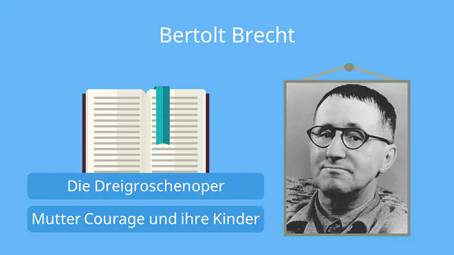Das Bild zeigt den Dramatiker Bertolt Brecht sowie zwei seiner bekanntesten Werke „Die Dreigroschenoper“ und „Mutter Courage und ihre Kinder“.