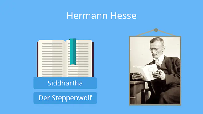 Das Bild zeigt den Schriftsteller Hermann Hesse sowie zwei seiner bekanntesten Werke „Siddhartha“ und „Der Steppenwolf“. 