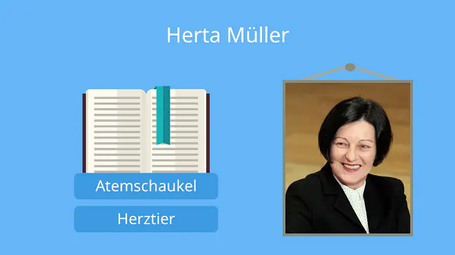 Das Bild zeigt die Schriftstellerin Herta Müller zusammen mit ihren bekannten Werken „Atemschaukel“ und „Herztier“. 