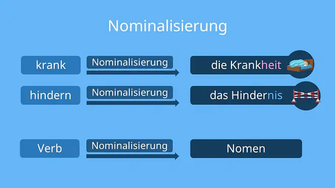 wörter mit heit am ende, wörter mit nis am ende, wörter mit ung am ende, wörter mit keit am ende, wörter mit nis, wörter mit nis /heit /keit /ung, nomen mit ung, nomen mit heit am ende, wörter mit heit, nomen mit nis am ende, nomen mit ung am ende, wörter mit ung, nomen mit heit, nomen mit nis, wörter mit endung heit, wörter mit endung nis, wörter die mit heit enden, heit keit ung, wörter die mit ung enden, wörter mit endung ung, nomen mit keit am ende, wörter mit der endung heit, wörter mit ung am ende grundschule, wörter die auf heit enden, wörter mit keit, wörter mit der endung ung, wörter mit der endung nis, nomen mit keit