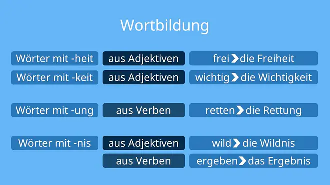 wörter mit heit am ende, wörter mit nis am ende, wörter mit ung am ende, wörter mit keit am ende, wörter mit nis, wörter mit nis /heit /keit /ung, nomen mit ung, nomen mit heit am ende, wörter mit heit, nomen mit nis am ende, nomen mit ung am ende, wörter mit ung, nomen mit heit, nomen mit nis, wörter mit endung heit, wörter mit endung nis, wörter die mit heit enden, heit keit ung, wörter die mit ung enden, wörter mit endung ung, nomen mit keit am ende, wörter mit der endung heit, wörter mit ung am ende grundschule, wörter die auf heit enden, wörter mit keit, wörter mit der endung ung, wörter mit der endung nis, nomen mit keit