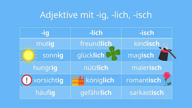 adjektive mit ig, adjektive mit lich am ende, adjektive mit lich, wörter mit ig, adjektive mit ig am ende, wörter mit lich, wörter mit lich am ende, adjektive mit isch am ende, wörter mit ig am ende, adjektive mit isch , adjektive mit ig und lich, wörter mit isch am ende, wörter mit isch