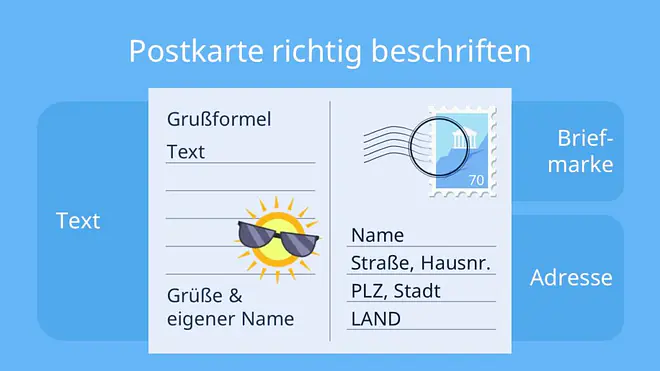 postkarte beschriften, wie beschriftet man eine postkarte, postkarte richtig beschriften, postkarte adresse, adresse postkarte, adresse auf postkarte schreiben