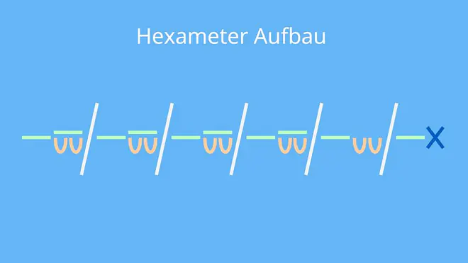 hexameter aufbau, hexameter, hexameter beispiel, daktylischer hexameter, was ist ein hexameter, hexameter verse, hexameter latein