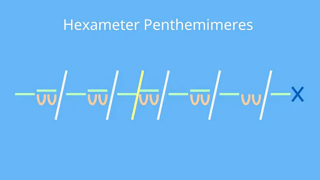 hexameter penthemimeres, hexameter zäsur, hexameter zaesur, hexameter, hexameter beispiel, daktylischer hexameter, was ist ein hexameter, hexameter verse, hexameter latein