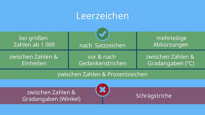 leerzeichen, leerzeichen zwischen zahl und einheit, leerzeichen vor und nach /, bindestrich leerzeichen, leerzeichen  vor einheit, leerzeichen vor eurozeichen, grad celsius leerzeichen, leerzeichen vor fragezeichen, leer zeichen, leerzeichen zwischen zahl und einheit duden, slash leerzeichen, leerzeichen nach paragraph, leerzeichen nach bindestrich