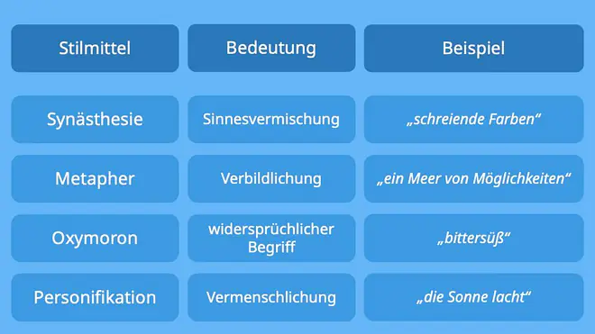 synästhesie stilmittel, synästhesie beispiel, synästhesie beispiele, synästhesie stilmittel beispiel, synästhesie wirkung, synästhesie romantik, synästhesie gedicht