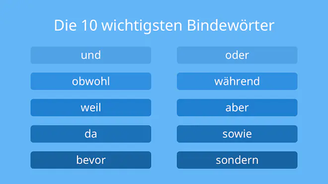 Konjunktionen, Bindewörter, die wichtigsten Bindewörter, typische Konjunktionen, einfache Bindewörter, welche Bindewörter gibt es, Bindewörter deutsch, Bindewörter Beispiele, Verbindungswörter, Bindewörter für Kinder, typische Konjunktionen
