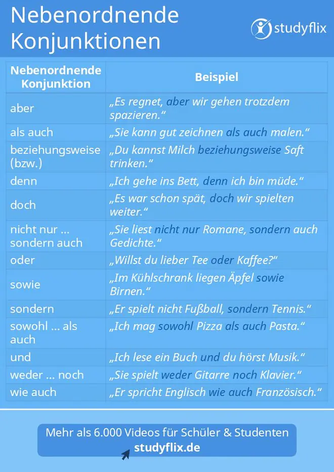 Konjunktionen, nebenordnend, unterordnend, Bindewörter, Satzverbindungen, Übersicht Konjunktionen, Konjunktionen Liste, Konjunktionen PDF, Bindewörter Liste, Verbindungswörter