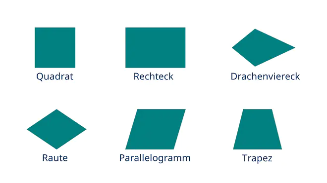 Viereck, Vierecke, Vierecke Eigenschaften, Vierecksarten, allgemeines Viereck, besondere Vierecke, alle Vierecke, Was ist ein Viereck, Arten von vierecken, unreglmäßiges Viereck, Eigenschaften von Vierecken, Eigenschaften Vierecke, Viereck mit 2 rechten Winkeln, Verschiedene Vierecke, Vierecke Arten, Welche Vierecke gibt es, Viereck Formen, Vierecken, Viereck mit zwei rechten Winkeln, Wie sieht ein Viereck aus, Viereck Arten, Viereck mit einem rechten WInkel, Definition Viereck, Vierecke Bilder, Viereck Bilder, Viereck Eigenschaften, Vierecke und ihre Eigenschaften, Alle Vierecksarten, Quadrat mit gleichen Seiten, 4 ecke, Formel Viereck, alle formen mathe, Rechteck Formen, Viereck Umfang, Rechteck Viereck, Eigenschaften der Vierecke, ein viereck