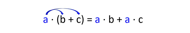 Distributivgesetz Multiplikation, Distributivgesetz allgemein, Distributivgesetze
