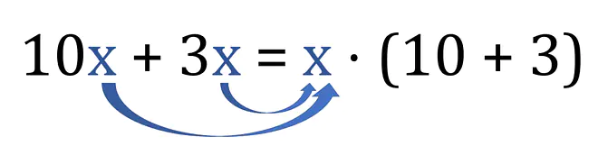 x ausklammern, Zahl ausklammern, Variable ausklammern