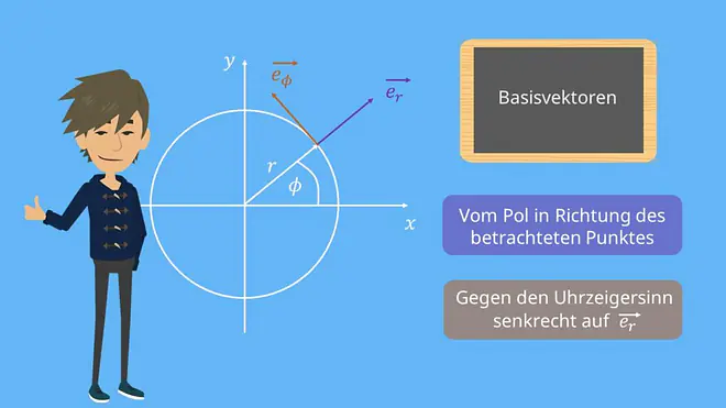 Basisvektoren Pol Polkoordinaten