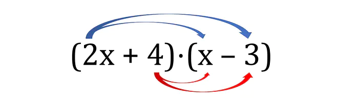 Klammer mal Klammer, ausmultiplizieren