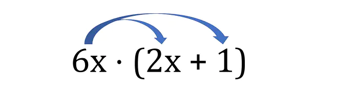 Term mal Klammer, Ausmultiplizieren