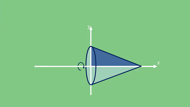 Rotationskörper, Rotation Dreieck, rotierendes Dreieck