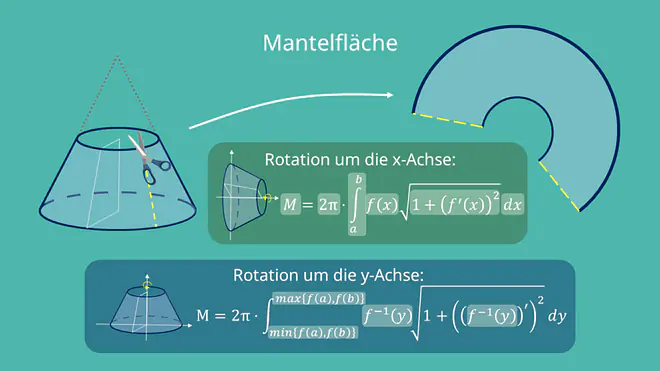 Rotationskörper, Mantelfläche berechnen, Formel Mantelfläche