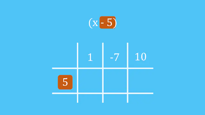 Horner-Schema Divisor, Horne-Schema Aufbau
