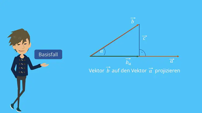 Senkrechte Projektion Vektoren Orthogonale Projektion