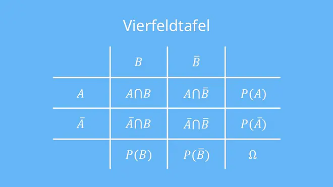 Vierfeldertafel