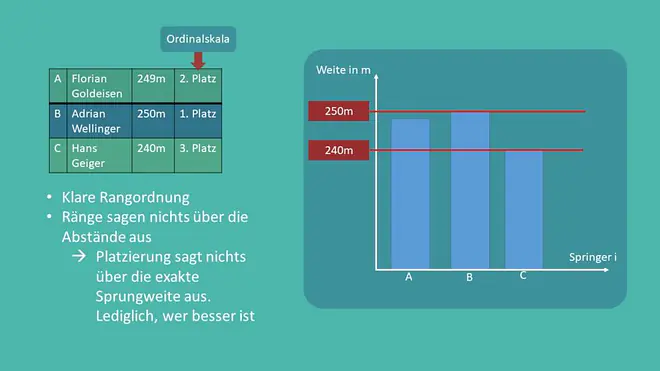 Rangordnung, Ordnialskala, Platzierung, Rang, Skalenniveau