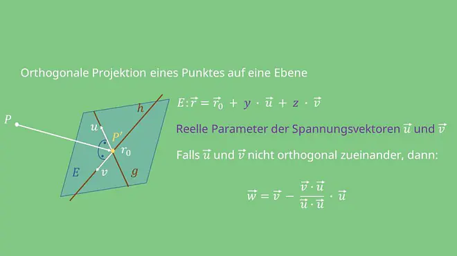 Orthogonale Projektion Ebene Spannungsvektoren