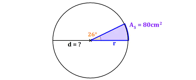 Kreis, Winkel, Radius, Durchmesser, Kreisausschnitt