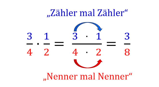 Brüche multiplizieren, Brüche malnehmen, Multiplikation von brüchen, Bruch mal Bruch