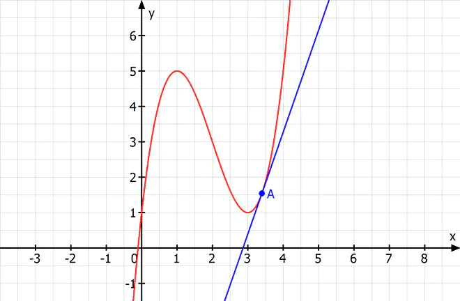 tangente, tangentengleichung, tangente berechnen, was ist eine tangente, tangentengleichung bestimmen, allgemeine tangentengleichung, tangentengleichung aufstellen, tangentensteigung, tangentengleichung formel, steigung in einem punkt berechnen, tangentenproblem, steigung tangente berechnen, tangenten, steigung einer tangente berechnen, tangente definition, tangente formel