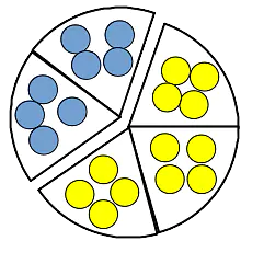 wieviel sind 2/3, verhältnis berechnen, verhältnisrechnung, verhältniss, verhältnisse