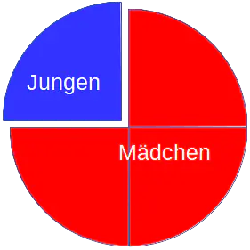 wie berechne ich 1/3 von etwas, verhältnis berechnen, verhältnisrechnung, verhältniss, verhältnisse