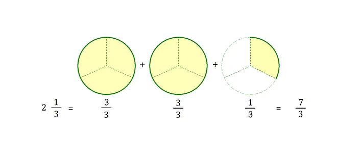 Bruchrechnen, Brüche multiplizieren, Bruch multiplizieren, Gemischte Zahlen, Gemischte Brüche multiplizieren