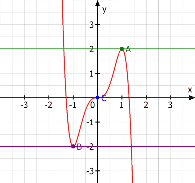 tangente, tangentengleichung, tangente berechnen, was ist eine tangente, tangentengleichung bestimmen, allgemeine tangentengleichung, tangentengleichung aufstellen, tangentensteigung, tangentengleichung formel, steigung in einem punkt berechnen, tangentenproblem, steigung tangente berechnen, tangenten, steigung einer tangente berechnen, tangente definition, tangente formel