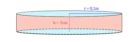 Mantelfläche Zylinder, Zylinder Mantelfläche, Zylinder Mantel