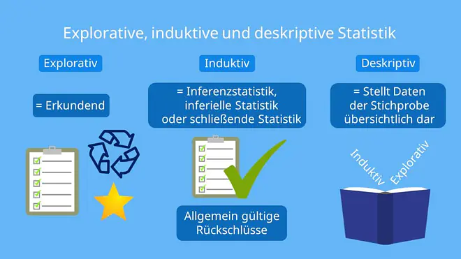 deskriptive Statistik, deskriptive induktive Statistik