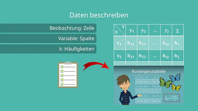 deskriptive Statistik