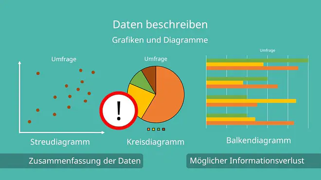deskriptive Statistik, Grafiken und Diagramme