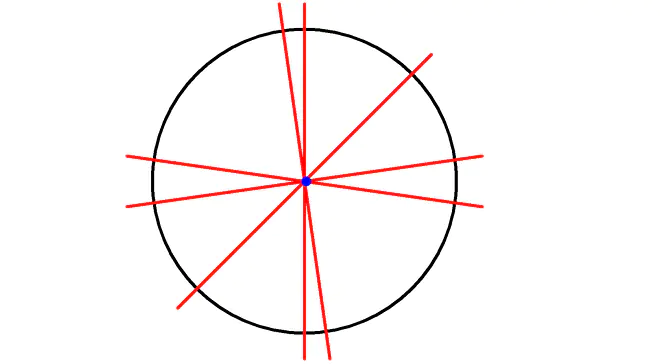 Kreis, Symmetrie, Mittelpunkt, Symmetrieachsen