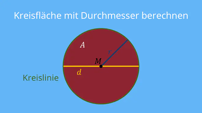 Kreis Flächeninhalt, Flächeninhalt Kreis berechnen, Fläche Kreis, Kreisfläche berechnen, Kreis Flächeninhalt Formel, Kreisfläche, Kreisring Formel, Flächenformel Kreis, Wie berechnet man den Flächeninhalt eines Kreises, Kreisinhalt berechnen, Kreisflächenberechnung, Flächeninhalt eines Kreises berechnen, Kreis Fläche berechnen Kreis Fläche, Kreisfläche Formel, Fläche eines Kreises, Oberfläche Kreis, Radius Kreis berechnen, Fläche Kreis Durchmesser