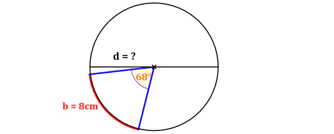 Kreis, Winkel, Durchmesser, Radius
