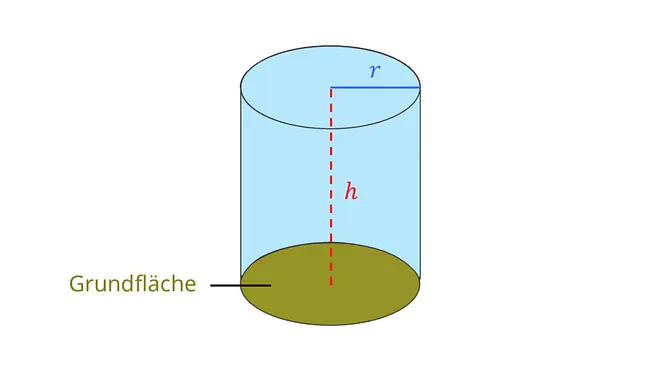 Volumen Zylinder, zylindervolumen, volumen eines zylinders, volumen kreiszylinder, volumen eines zylinders, rauminhalt zylinder, volumen von zylinder, zylinder berechnen, berechnung zylinder, zylinderberechnung, volumen zylinder berechnen, volumenberechnung zylinder, zylinder volumen berechnung, Volumen eines zylinders berechnen, volumen zylinder formel, formel zylinder volumen, volumenformel zylinder, zylinder formel, volumen berechnen zylinder liter, volumen rohr berechnen, wie berechnet man das volumen eines zylinders, volumen zylinder liter, Mantel, Mantelfläche, Höhe, Radius, Kreis, Kreisfläche, Kreiszylinder, Grundfläche, Deckfläche