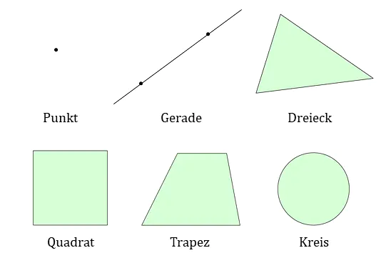 Geometrische Formen, Geometrische Figuren, Geometrische Form, Geometrische Figur, Geometrische Formen Übersicht